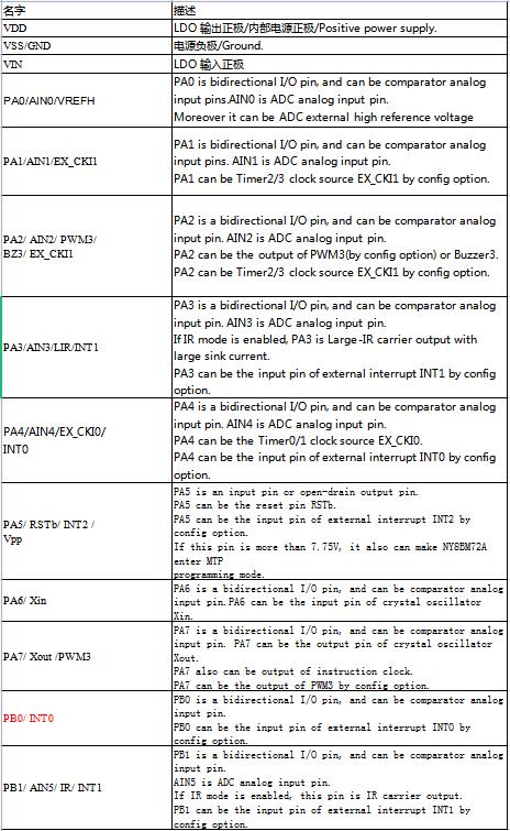 YF73MD單片機(jī)引腳說(shuō)明