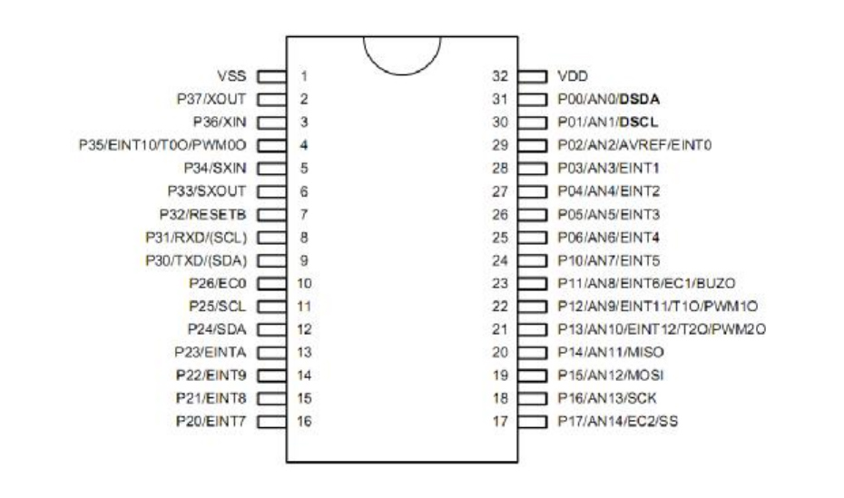 SOP32的引腳分配