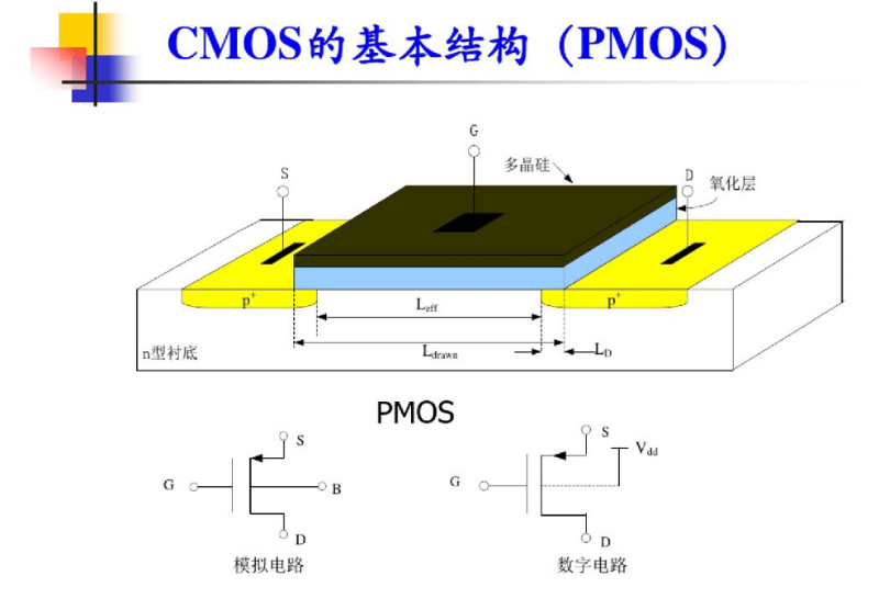 cmos和ttl接口有什么區(qū)別？ttl和cmos電路的區(qū)別